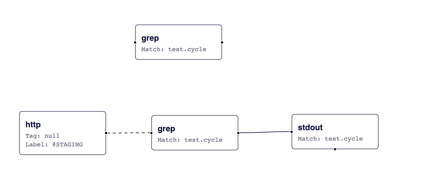 Visualization